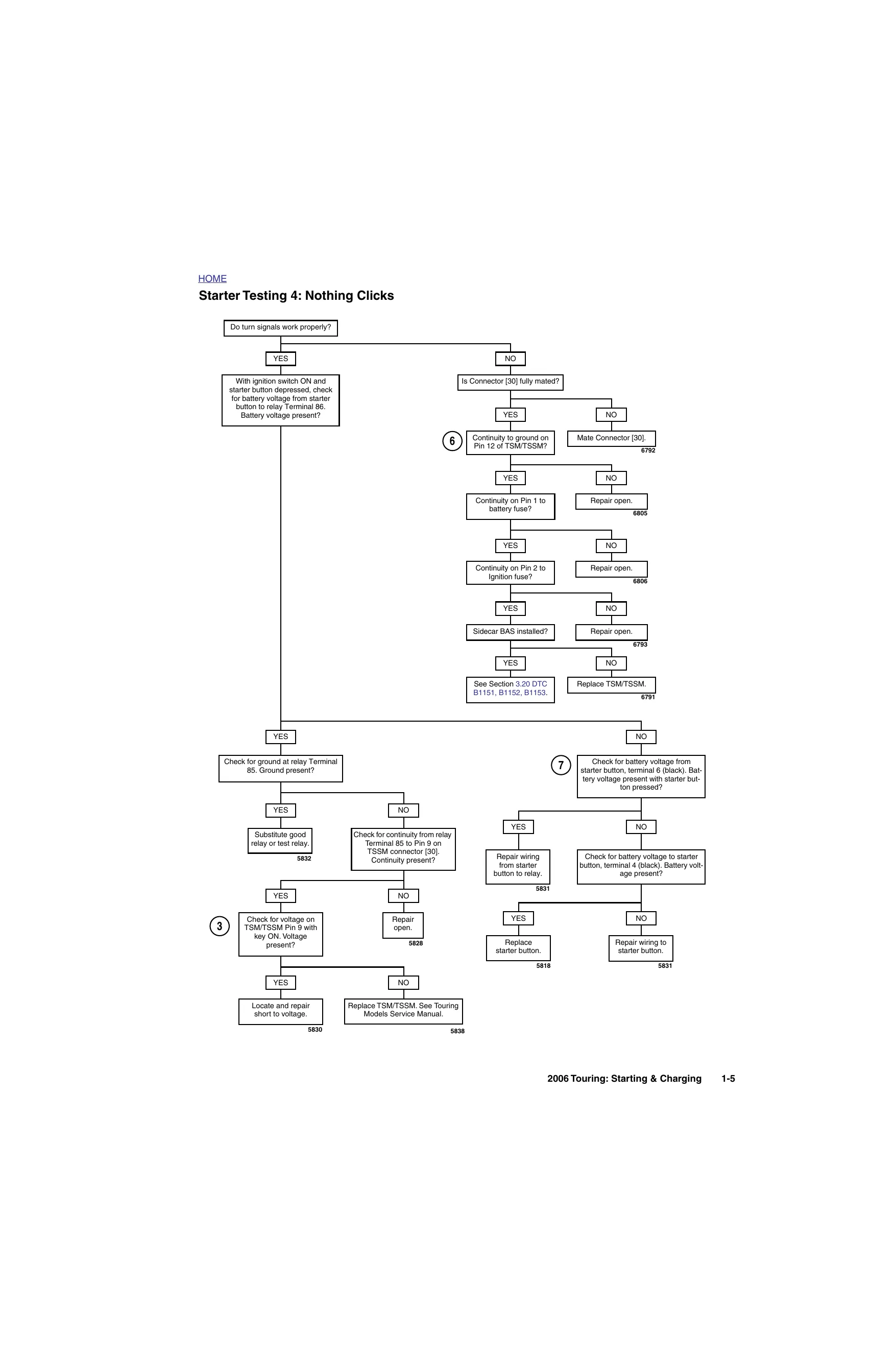 2006 Harley-Davidson Touring, Road Glide, Electra Glide Police, Electra Glide Standard, Ultra Classic Electra Glide, Screamin Eagle Electra Glide, Road King, Road King Classic manual Preview image 5