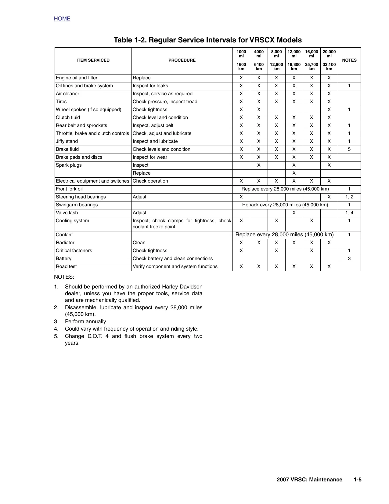 2007 Harley Davidson V-ROD VRSC VRSCAW V Rod, VRSCD Night Rod, VRSCDX Night Rod Special, VRSCX Screamin Eagle, VRSCR Street Rod repair manual Preview image 5