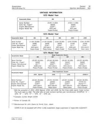 1972-1975 John Deere snowmobile (all models) service manual Preview image 5