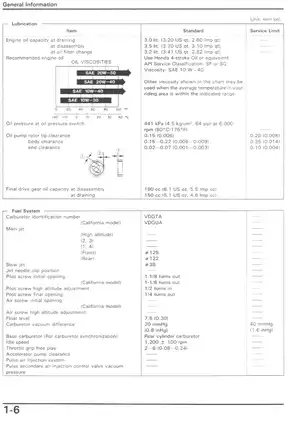 Comprehensive Honda Motorcycle Service Manual - 1989 to Present Preview image 4