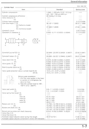 Comprehensive Honda Motorcycle Service Manual - 1989 to Present Preview image 5