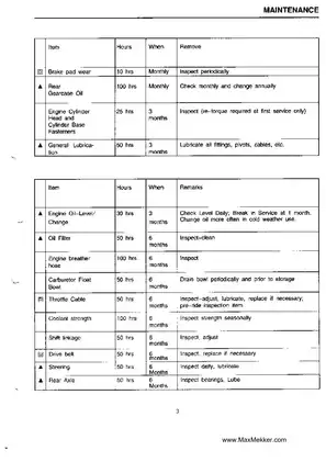 Comprehensive ATV Service Manual for Model No. 8260: Maintenance & Repair Guide Preview image 5