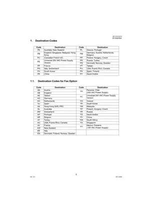 Panasonic DP-2310/3010 & DP-2330/3030 Parts Manual and Service Guide Preview image 5