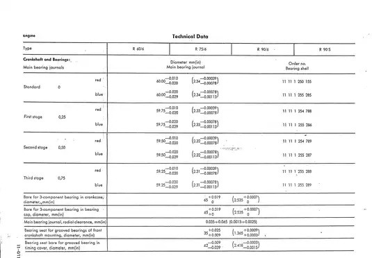 BMW R75 service, repair manual Preview image 1