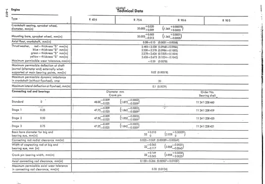 1973-1976 BMW R90, R90S, R 90/6 service manual Preview image 2