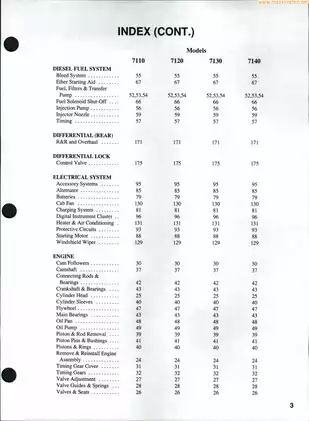 Case International Magnum Series Shop Manual - Models 7110, 7120, 7130, 7140 Preview image 2