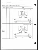 2008 Ski-Doo Expedition, Freestyle, Legend, Tundra, GSX, MX Z, and Summit  Service Manual (P/N 413 703 408) – preview page 1