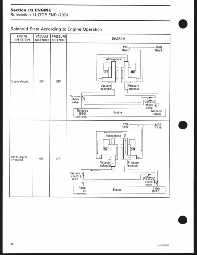 Preview: 2008 Ski-Doo Expedition, Freestyle, Legend, Tundra, GSX, MX Z, and Summit  Service Manual (P/N 413 703 408)