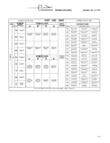 1974 Cessna 210K / T210K / 210L / T210L Illustrated Parts Catalog (P/N P523-12-RAND-1000–10/74) – preview page 3