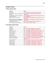 2009 Lexmark C734n, C734dn, C734dnw, C736n, C736dn, C736dnw Service Manual (P/N 12G9820) – preview page 2