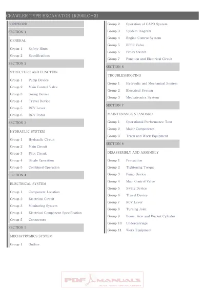 Hyundai R290LC-3 Excavator Service Manual 2004–2007 OEM (P/N 2-1 through 2-62)