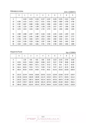 Hyundai R290LC-3 Excavator Service Manual and Repair Guide Preview image 5