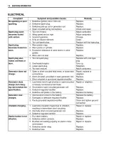 2008–2009 Suzuki DR-Z70 / DR-Z70K8 / DR-Z70K9 Factory Service Manual (OEM) – preview page 7