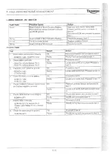2001 Triumph Tiger 955i Factory Service Manual (P/N 3857017) – preview page 6