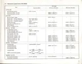 1974–1978 Yamaha RD125 / RD200 Service Manual (P/N 507-28197-81) – preview page 2