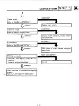1989–1999 Yamaha TRX850H Service Manual (P/N 4XG-AE1) – preview page 7