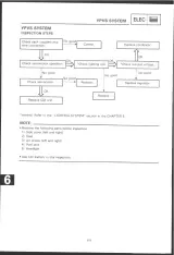 1992 Yamaha WR200 / WR200R Official OEM Service Manual (P/N 4BF-28199-71) – preview page 7