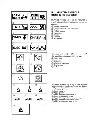 1987-1991 Yamaha Riva 200, XC200T,  XC200ZT service manual Preview image 4