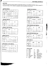 1996–2000 Suzuki RG150 E/ES Service Manual – preview page 6