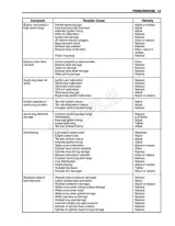 2002–2014 Suzuki RM85/L Owner's Service Manual (P/N 99011-02B79-01A) – preview page 4