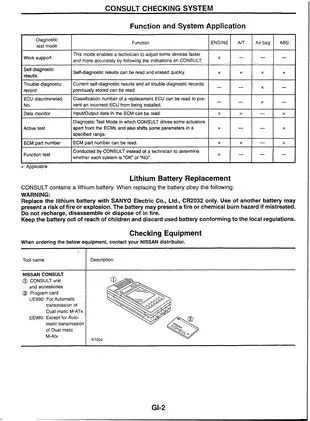 Nissan R34 Service Manual & Troubleshooting Guide Preview image 5
