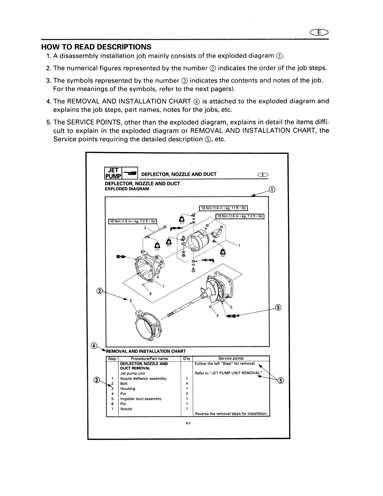 1996-2012 Yamaha SJ700, SJ700A, SJ700B Superjet repair manual Preview image 4