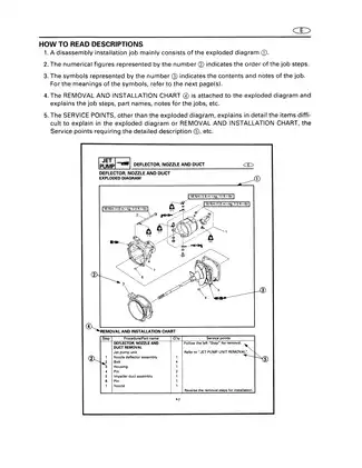 1996-2012 Yamaha SJ700, SJ700A, SJ700B Superjet service manual Preview image 4