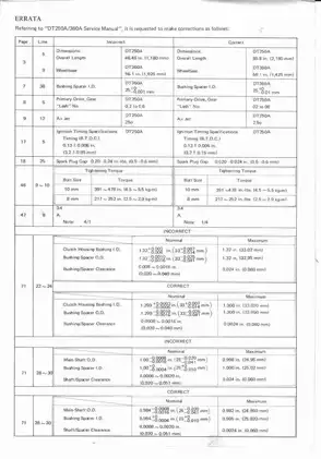 Yamaha DT250A, DT360A service manual Preview image 2