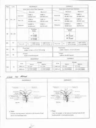 Yamaha DT250A, DT360A service manual Preview image 3