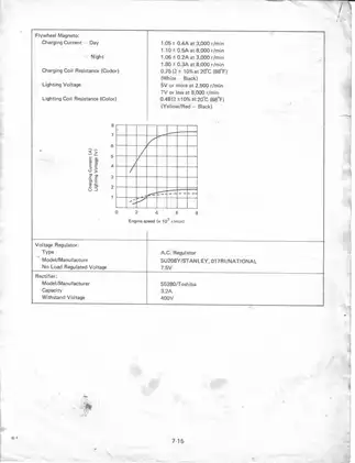 Yamaha DT250A, DT360A service manual Preview image 4