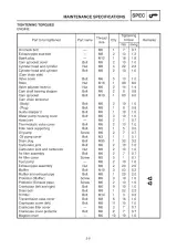 1995–2000 Yamaha YP250M Majesty Supplementary Service Manual (P/N 4UC-AE1, 5GM-AE1) – preview page 4