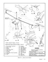 1968–1977 Cessna 177, 177A, 177B Cardinal, Cardinal II and Cardinal RG Series Airplane Service & Repair Manual (First Edition) – preview page 5