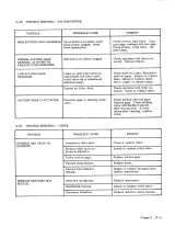 1971–1975 Cessna 177RG Cardinal RG Aircraft Service Manual (P/N D991-13) – preview page 6