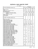 1971–1975 Cessna 177RG Cardinal RG Aircraft Service Manual (P/N D991-13) – preview page 7