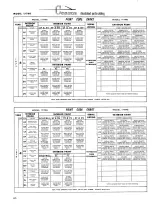 1971–1976 Cessna 177RG Illustrated Parts Catalog (P/N P535-12-RAND-1000–10/75) – preview page 3