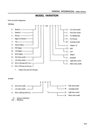 Nissan Patrol MQ 160-61 repair manual Preview image 5