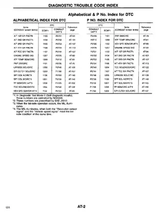 1997-2001 Nissan Altima L30 series manual, AUTOMATIC TRANSAXLE (AT) repair Preview image 4
