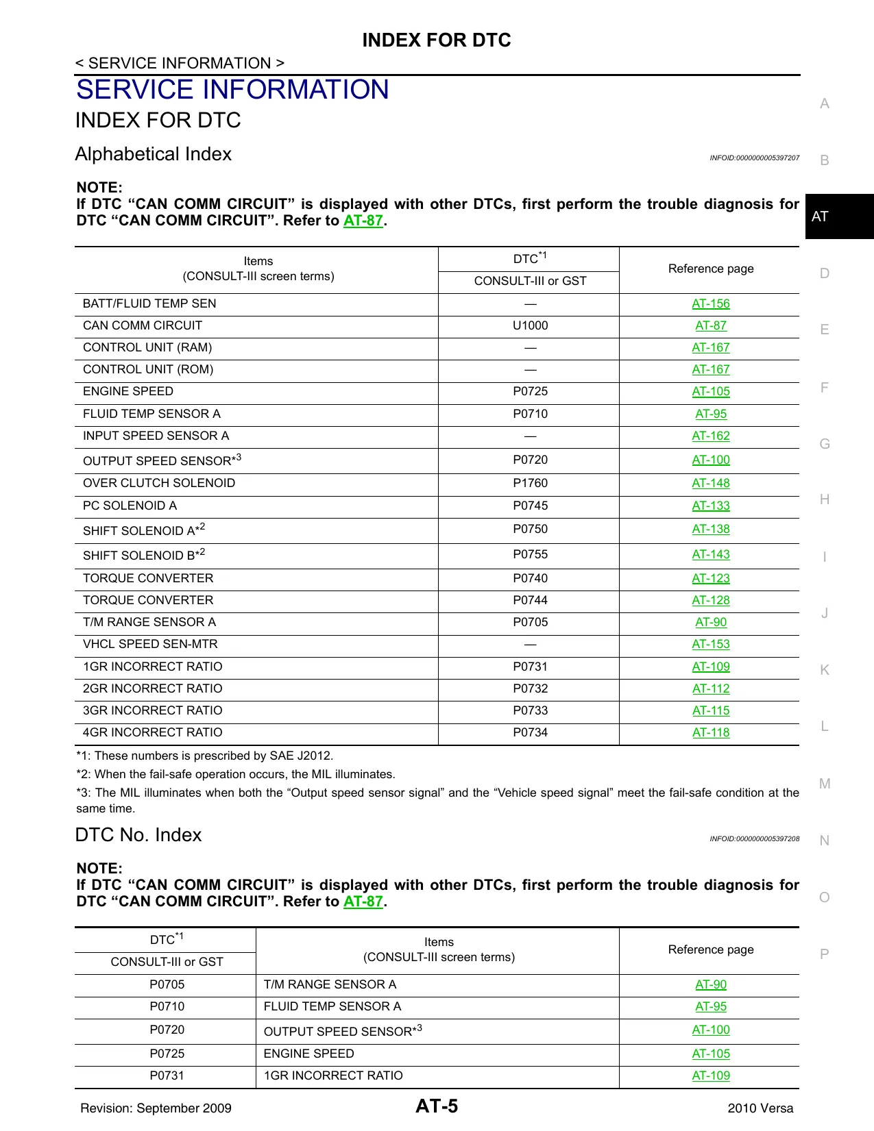 2010 Nissan Versa service manual Preview image 5