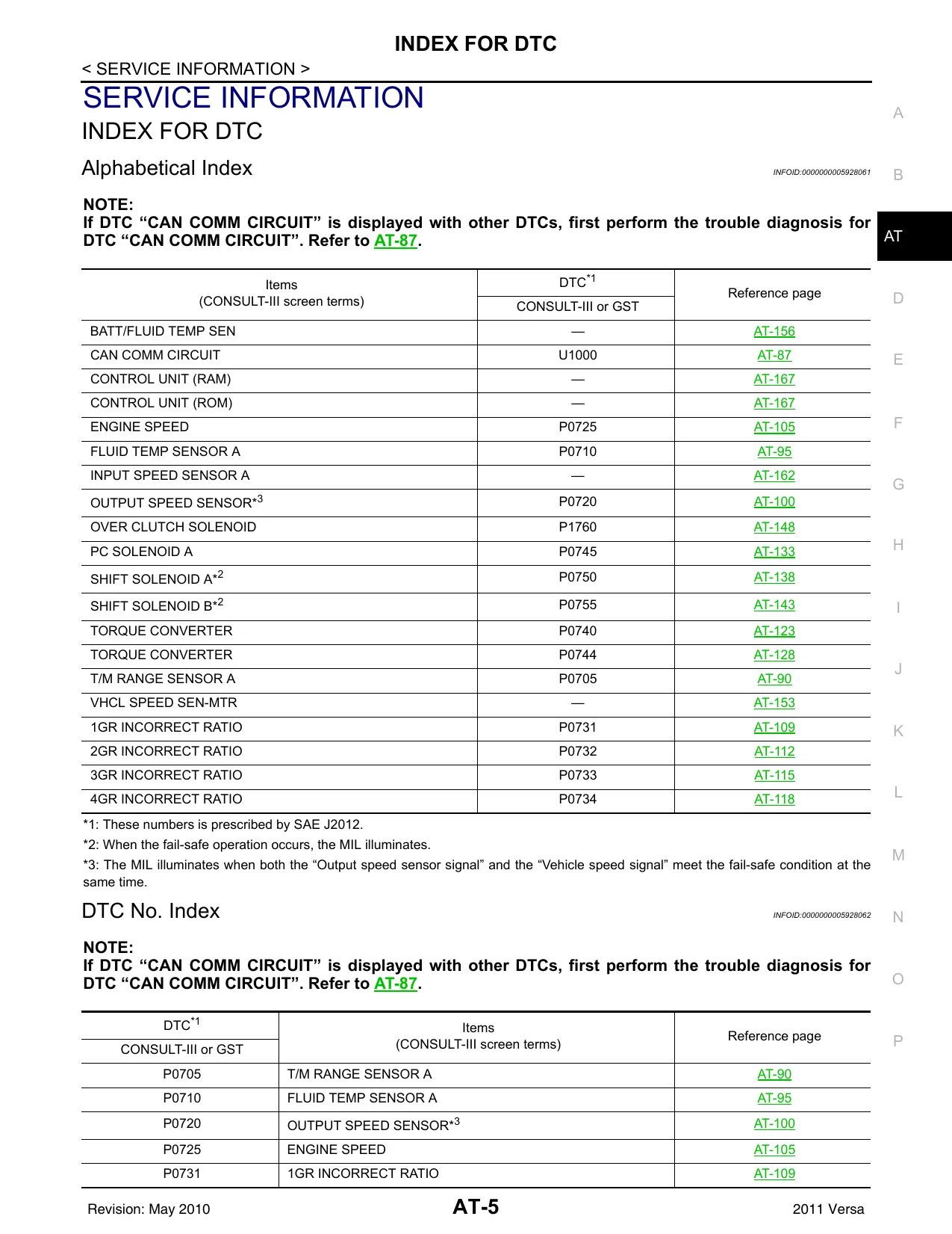 2011 Nissan Versa service manual Preview image 5