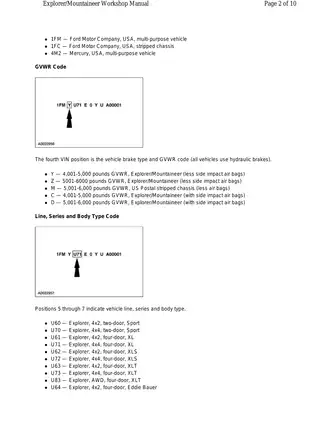 2000 Ford Explorer/Mountaineer Workshop Manual - Comprehensive Guide to Vehicle Maintenance and Repair Preview image 2