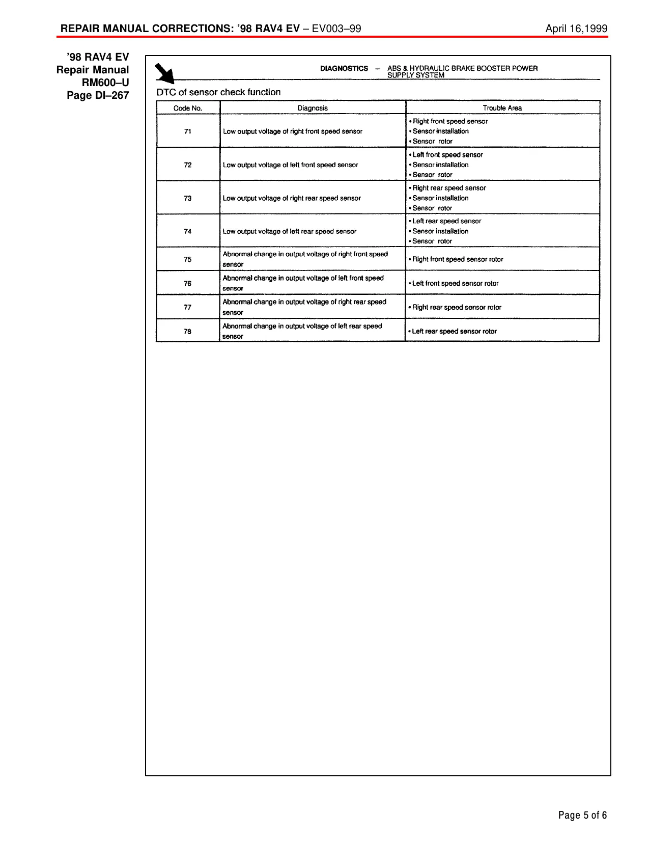 Toyota 1996-2000 Toyota RAV4 repair manual manual preview page 5 - thumbnail