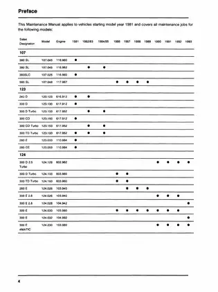 Mercedes-Benz Maintenance Manual (1981-1993) - Comprehensive Guide for Models 107, 123, 124, 126, 129, 140, and 201 Preview image 4