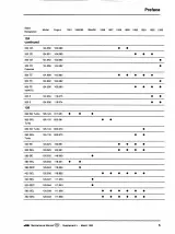 1981–1993 Mercedes-Benz Factory Service & Repair Manual (P/N S-2388-CS1) – preview page 5