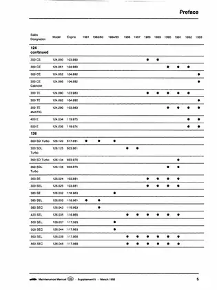 Mercedes-Benz Maintenance Manual (1981-1993) - Comprehensive Guide for Models 107, 123, 124, 126, 129, 140, and 201 Preview image 5