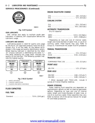 Jeep Wrangler service manual, PDF: 2000  Preview image 2