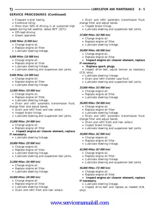Jeep Wrangler service manual, PDF: 2000  Preview image 5