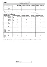 2000–2005 Mitsubishi Eclipse RS, GS, and GT Factory Service Manual (P/N MPD970389) – preview page 5