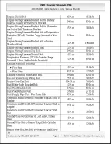 2003–2010 Chevrolet Express 4.3L, 4.8L, 5.3L, 6.0L, 6.6L Duratec Engine Service Manual (P/N 05EXPRESS A) – preview page 3