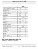 1996–2000 Chevrolet Express Van / Chevy Van Engine Repair Manual (OEM) – preview page 2