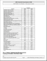 1996–2000 Chevrolet Express Van / Chevy Van Engine Repair Manual (OEM) – preview page 3